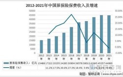 每年保费收入（2021保费收入）