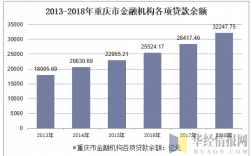 重庆金融行业收入（重庆金融行业收入排名）