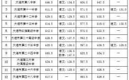 大连高中老师收入咋样（大连高中老师收入咋样知乎）