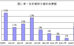 cfp收入的简单介绍