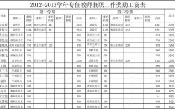 培训机构专职老师收入（培训学校老师收入）