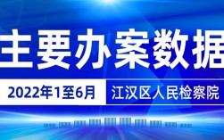 武汉检察院收入（武汉检察院收入高吗）