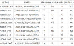 哈尔滨铁路公安收入（哈尔滨铁路公安工资）