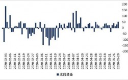 银河期货收入（银河期货利润）