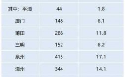 漳州人平均收入（漳州人平均收入多少钱）