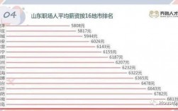 月收入8000在烟台（烟台月薪7000）