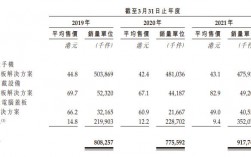 伯恩光学收入利润（伯恩光学销售额）