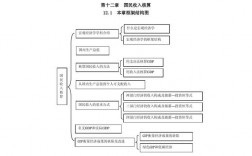 国民收入概念题（国民收入的计算公式为 ）