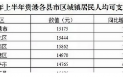 贵港高收入（贵港工资多少才算高）