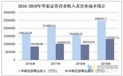 华泰收入（华泰证券年收入）