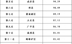 2016涉县人均收入（邯郸涉县人均收入是多少?）