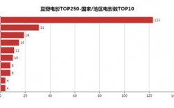 豆瓣时间收入（豆瓣时间收入怎么看）