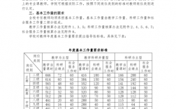 扬州大学老师收入（扬州大学教师工作量）