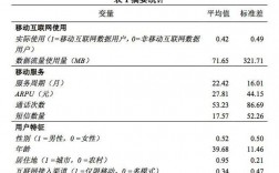 德阳移动收入如何（移动每月收入）