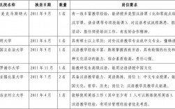 北京语言大学教师收入（北京语言大学教师工资）