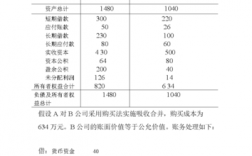 集团内部收入如何抵消（集团公司内部怎么抵消往来款）