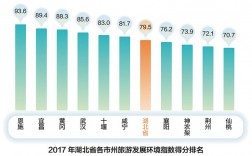 宜昌旅游收入2017（宜昌旅游收入）