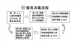 餐具消毒中心收入（餐具消毒中心收入分析）