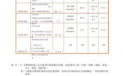 猎头收入标准（猎头收入怎么算）