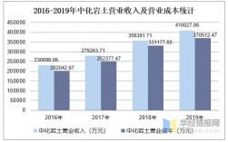 中化集团收入（中化集团年收入）