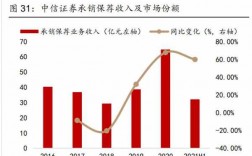 中信证券投行收入（中信证券投行加薪）