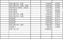 客户的收入状况（客户收入支出表反映的是客户个人什么的收入和支出情况）