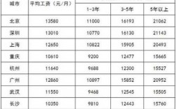 上海一建月收入（上海一建月收入多少钱）