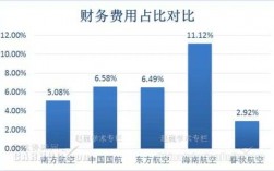 航空会计收入（航空会计哪个岗位好）