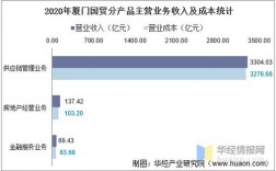 厦门国贸收入（厦门国贸营业收入）