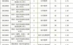 富阳市教师收入（2021年富阳教师编制人数）