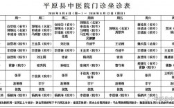 坐诊医生收入（坐诊医生收入怎么样）