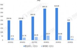 格力企业的收入（格力企业的收入构成）