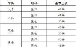 规培医生收入（规培医生工资怎么算）