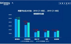 莆田电商收入（莆田电商每年销售额多少）