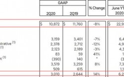 2019年默沙东收入（默沙东2019年财报）