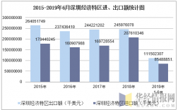 深圳外贸收入状况（深圳外贸收入状况分析）