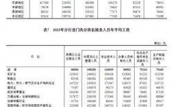 北京法务收入（北京企业法务工资水平）