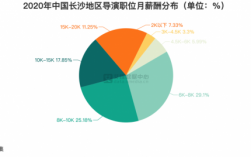 广告导演月收入（拍广告的导演的薪酬）