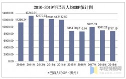 巴西经理收入（巴西个人收入）