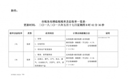 深圳施工收入税金（工程施工收入税率）