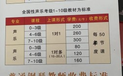 宁波钢琴老师收入（宁波钢琴老师收入多少）