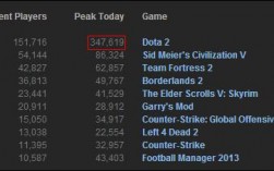 dota2运营收入（dota2营收比lol低多少）