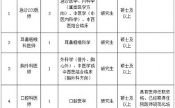 嘉兴医生收入（嘉兴市最新医生招聘）