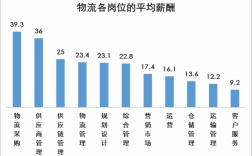 快递公司管理职收入（快递公司薪酬体系）