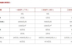 加盟店店长收入（加盟店店长收入高吗）