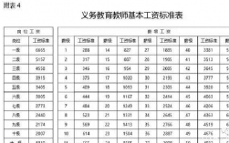 江苏省教师收入（江苏教师工资标准表2020）