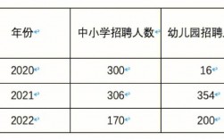 济南老师收入多少（济南教师收入水平）