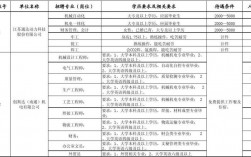 南通汽修收入（南通汽修厂招聘信息）