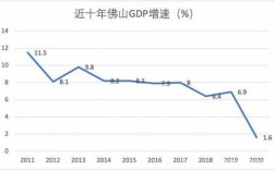 佛山2016国税收入（佛山税收收入2019）