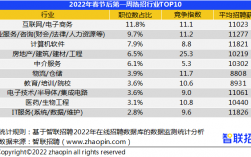 物流经理月收入（物流的经理多少工资）